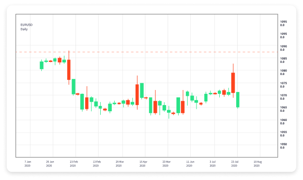 Mastering Day Trading in Forex Strategies, Tips, and Brokers